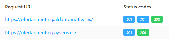 Cadena de redirecciones de ofertas-renting.aldautomotive.es: dos 301 y un 200