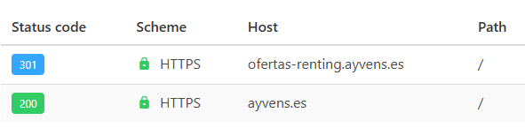 Redirección 301 de ofertas-renting.ayvens.es a la home de ayvens.es